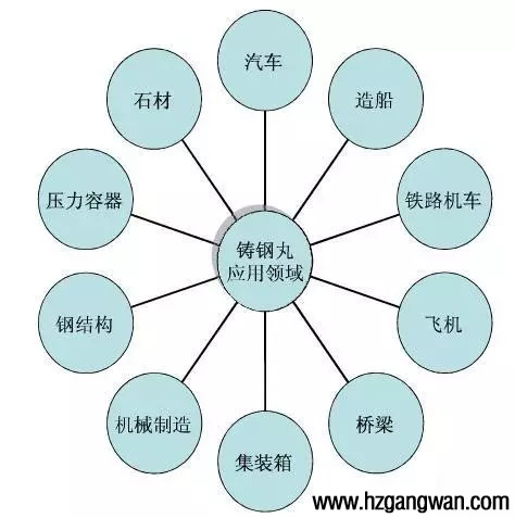 G16�T�ɰ�đ�(y��ng)���I(l��ng)��